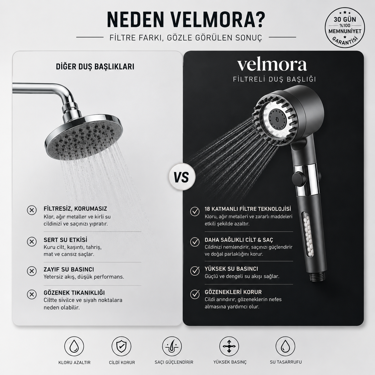 Velmora AquaFlow™ Yüksek Basınçlı Filtreli Duş Başlığı