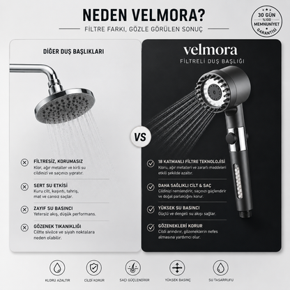 Velmora AquaFlow™ Yüksek Basınçlı Filtreli Duş Başlığı