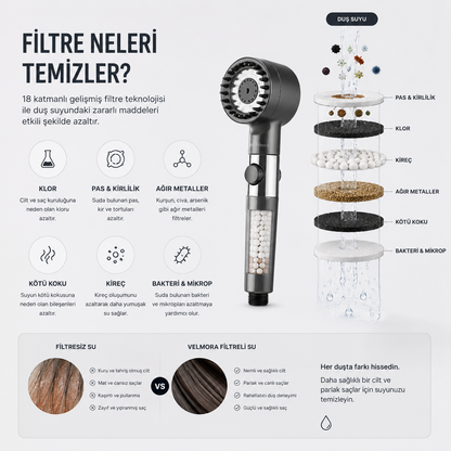 Velmora AquaFlow™ Yüksek Basınçlı Filtreli Duş Başlığı